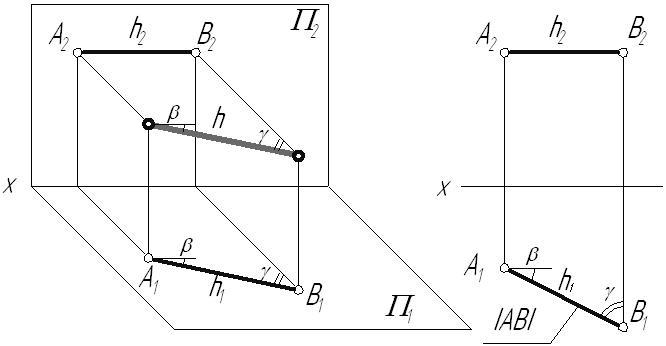 Горизонтальная проекция фронтали на комплексном чертеже изображается