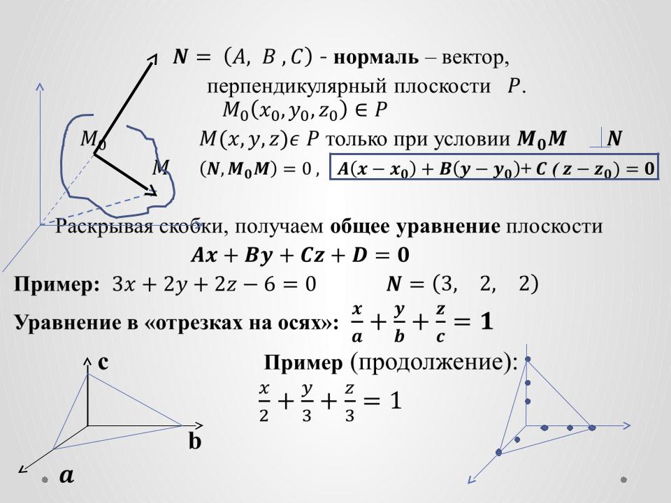 На рисунке 228 векторы а и с перпендикулярны оси х