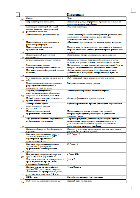 Правильные ответы на тест по инвестициям [19.01.14]