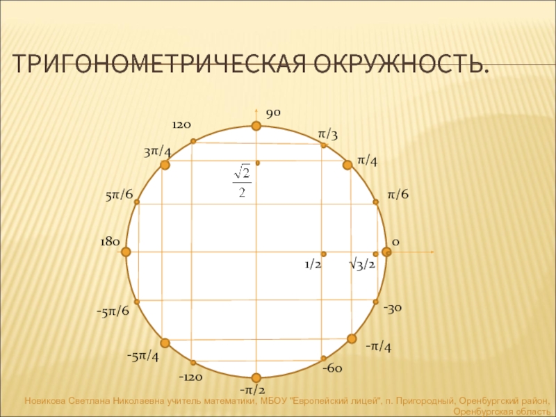 Синус альфа окружность. Тригонометрическая окружность -2pi. Числовая окружность синус косинус тангенс котангенс. Тригонометрический круг 3п/4. Числовая окружность тригонометрия синус косинус.