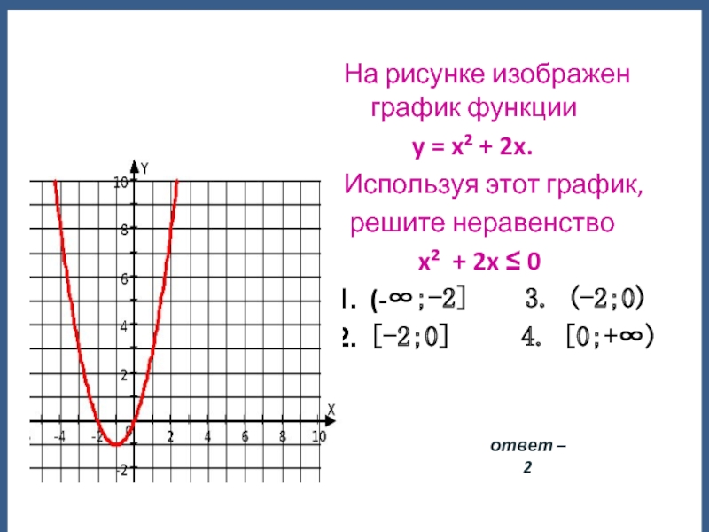 X2 2x 3 0 на каком рисунке