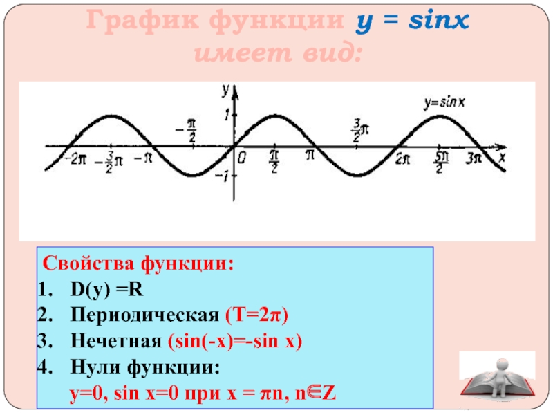 График y sin. График функции y sin x. Нули функции y sinx. Тригонометрическая функция y sinx график. Тригонометрические функции y sinx.