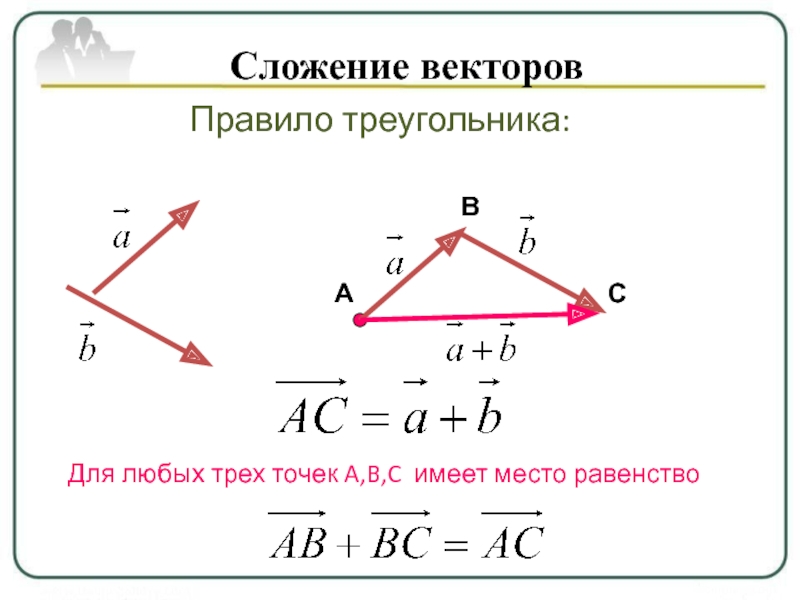 Сложение векторов рисунок