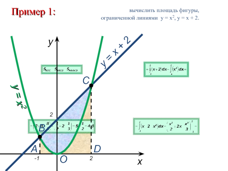 Найти площадь фигуры ограниченной линиями презентация