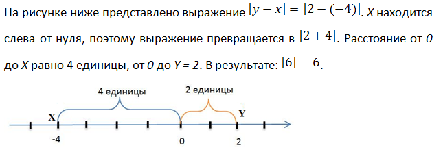 Модуль числа знак, свойства, действия, как найти, примеры графиков