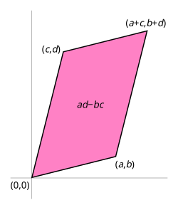 \Delta ={\begin{vmatrix}a_{11}\end{vmatrix}}=a_{11}