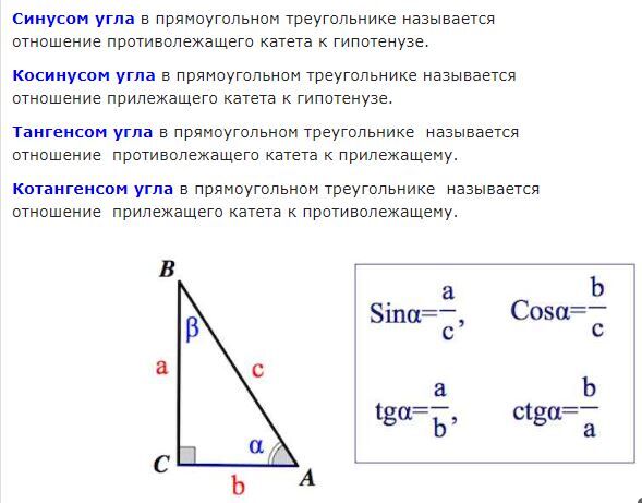 По данному чертежу найдите синус угла с