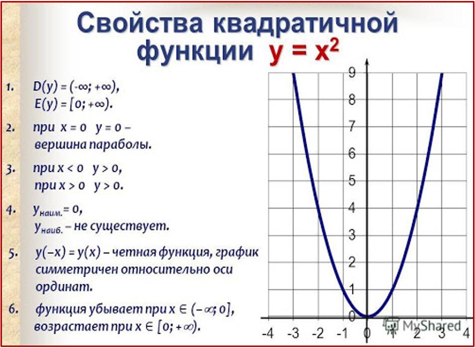 Графики функций презентация