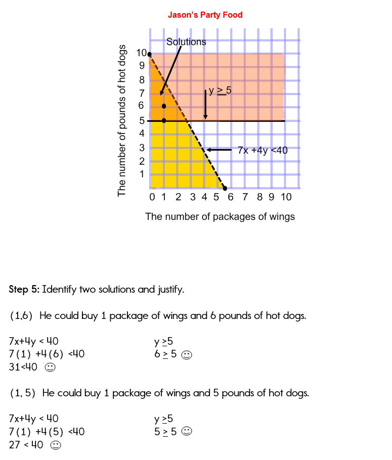 Graph for a system of inequalities