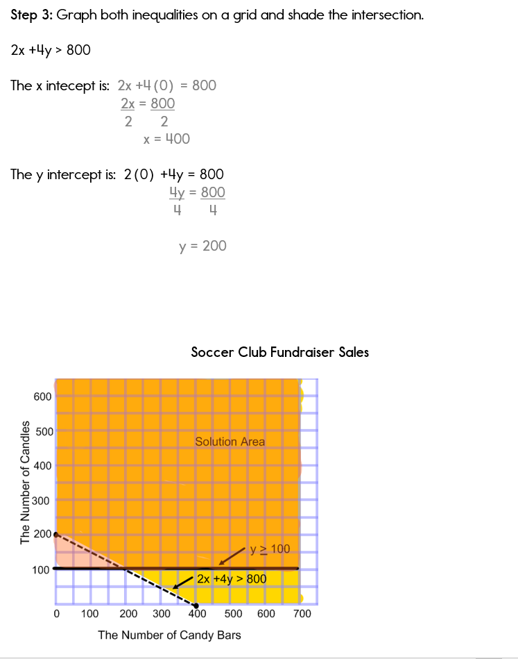 Systems of Inequalities Word Problem solution part 2.