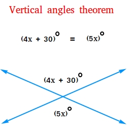 Vertical angles theorem