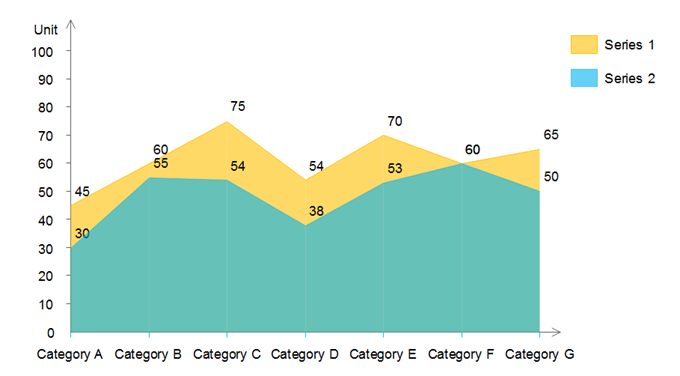 area chart example