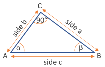 sine function triangle