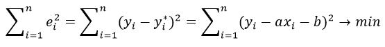 Метод наименьших квадратов функция