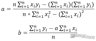 формулы коэффициентов линейной регрессии