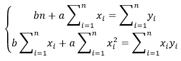 уравнение линейной регрессии