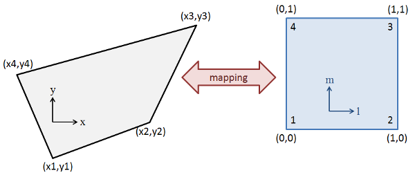 mapping of physical coordinates to logical ones for polygon interpolation