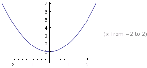 Парабола y=x^2+1