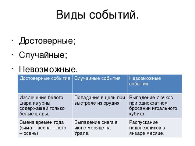 Случайные события 7 класс презентация