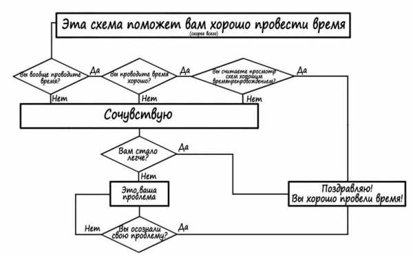 Как делать схему по информатике