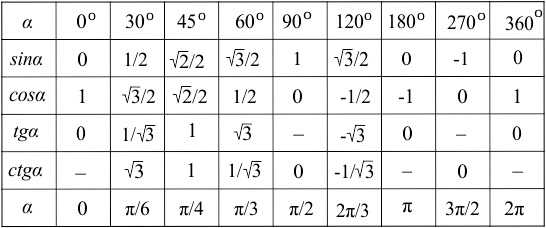 how-do-you-evaluate-cos-pi-4-socratic