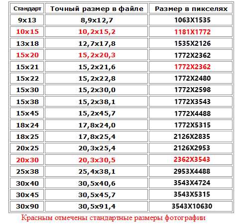 Размеры фотографий формата а4