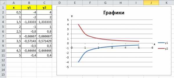 Практическая работа в ms excel 9 построение диаграмм и графиков задание построение рисунка зонтик