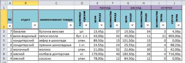 Учет приходов и расходов в excel. Таблица остатков в excel. Таблица эксель для учета. Пример таблицы прихода и расхода товара. Таблица в эксель для учета прихода и расхода.