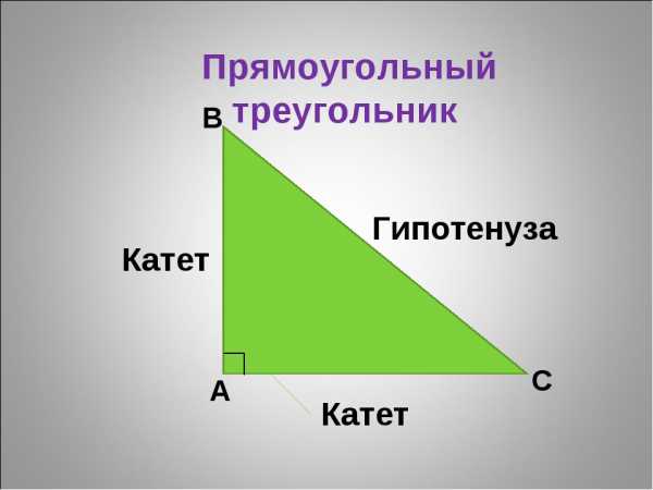 Sin в квадрате чему равен