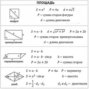 Средняя площадь машины