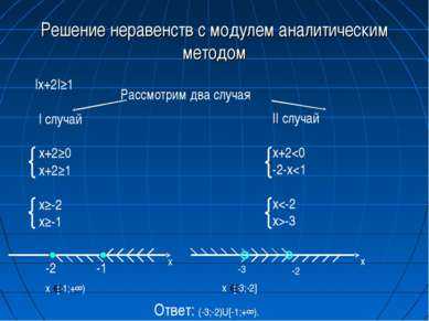 Решите неравенство модуль x 2