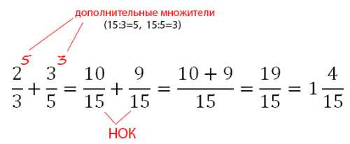 Решение дробей по фотографии