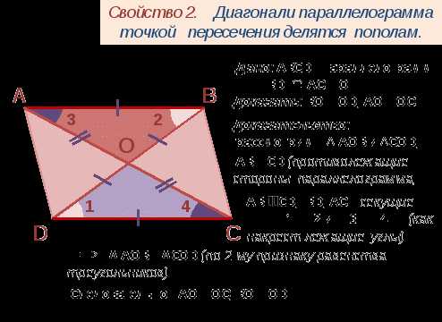 Как нарисовать параллелограмм на компьютере