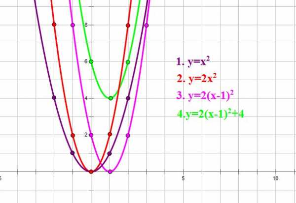На рисунке изображены графики двух линейных функций найдите абсциссу точки пересечения графиков
