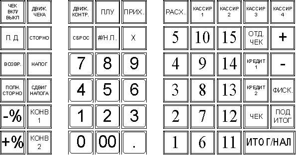 Заполните схему функциональных клавиш контрольно кассовой машины задание 33