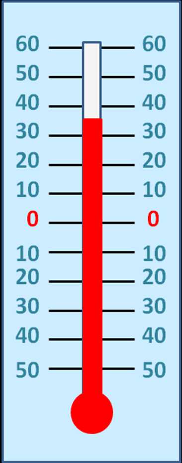 Термометр рисунок для 2 класса