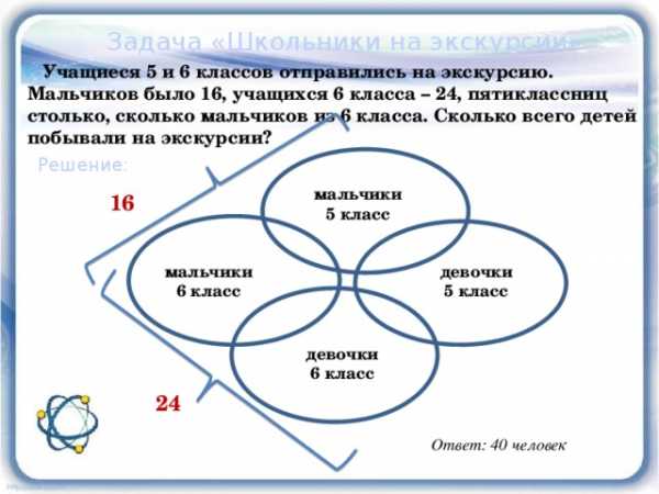 Выберите один вариант ответа кем не может быть шестиклассник ученик сын водитель покупатель