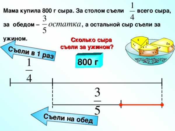 Старинные задачи на дроби проект 6 класс